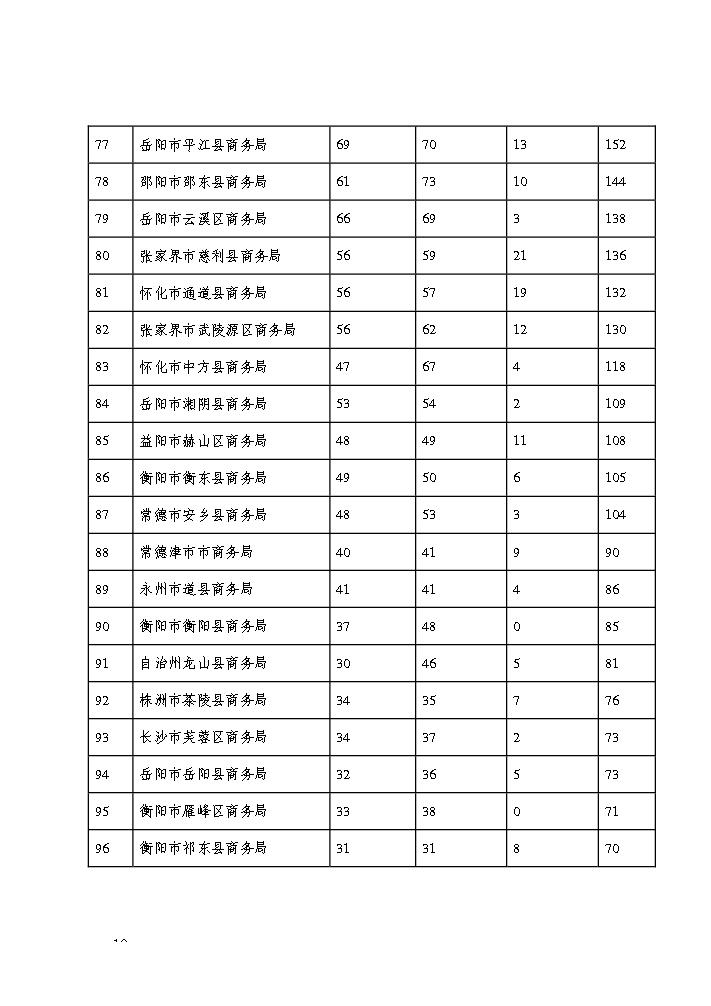 点击看大图片