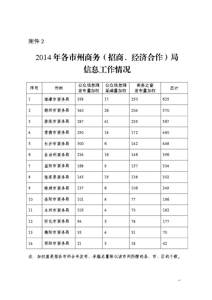 点击看大图片