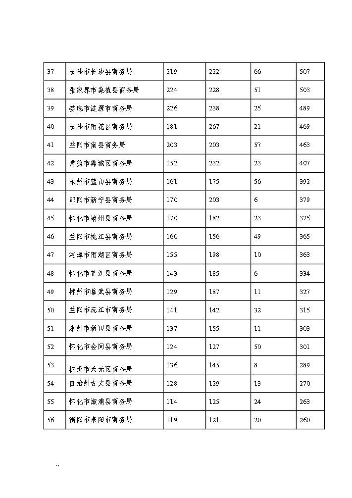 点击看大图片