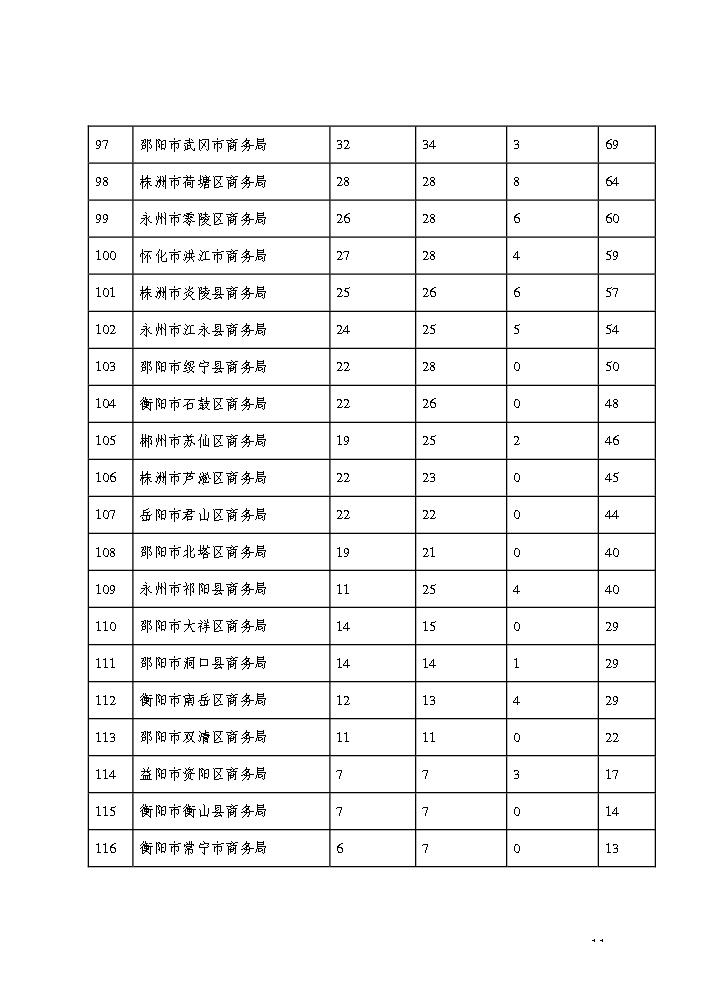 点击看大图片