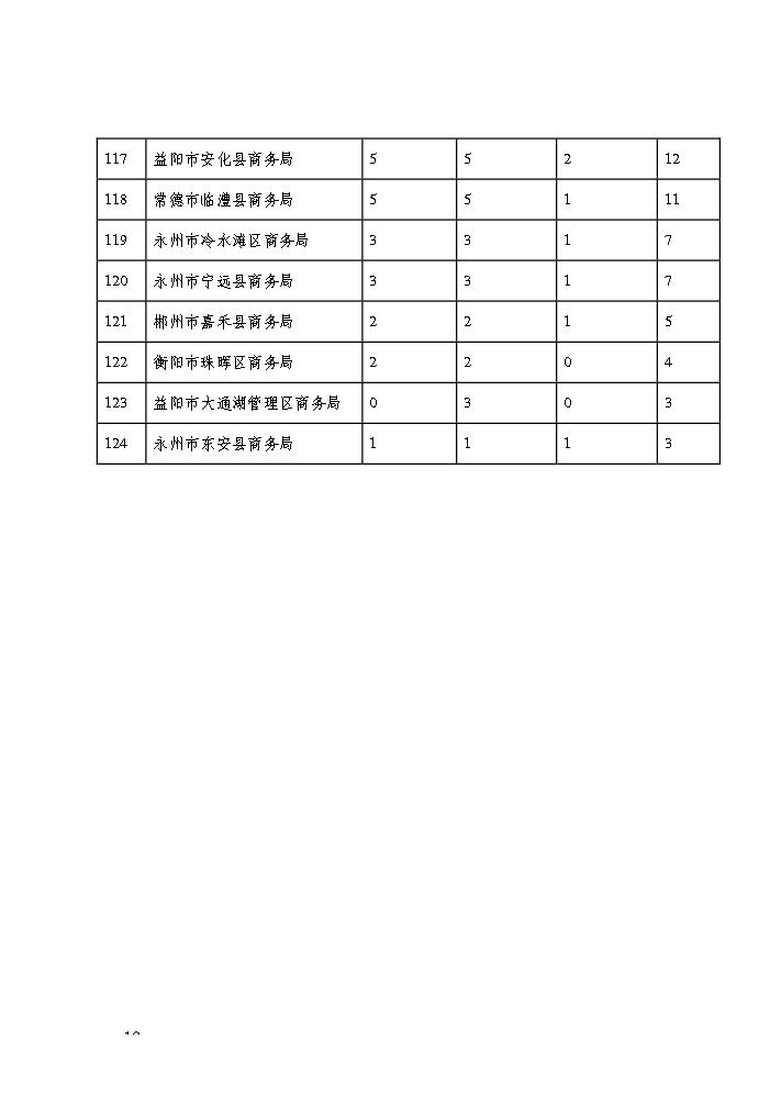 点击看大图片