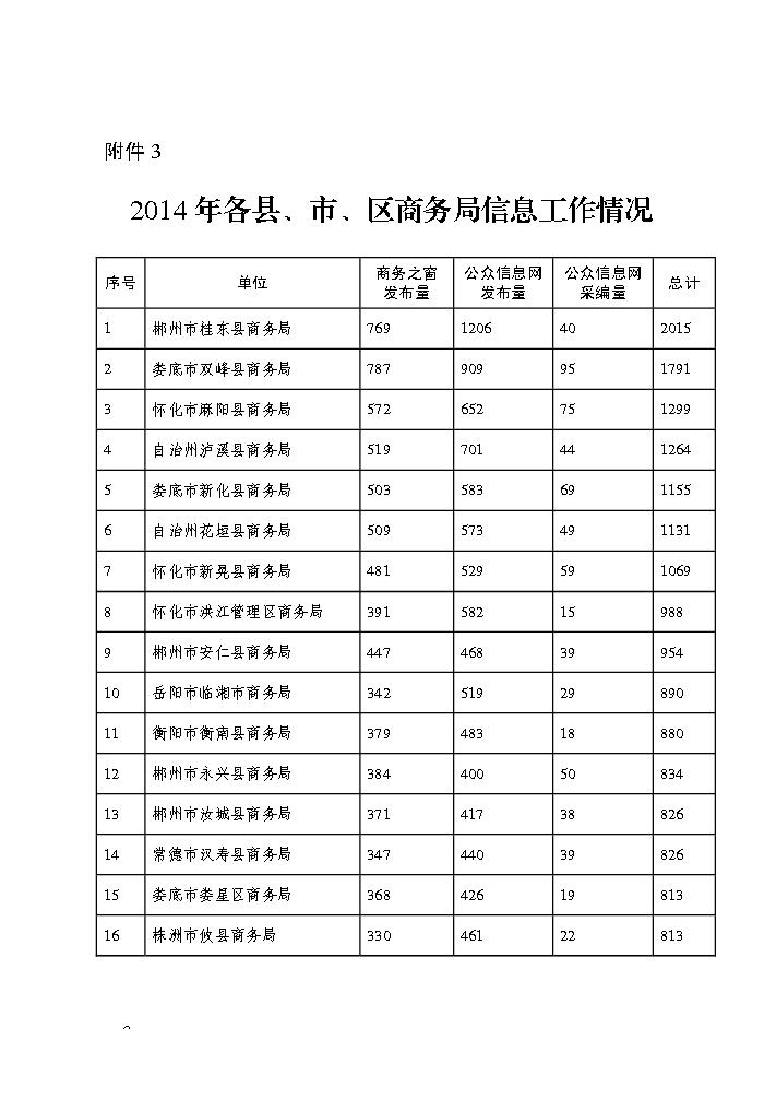 点击看大图片