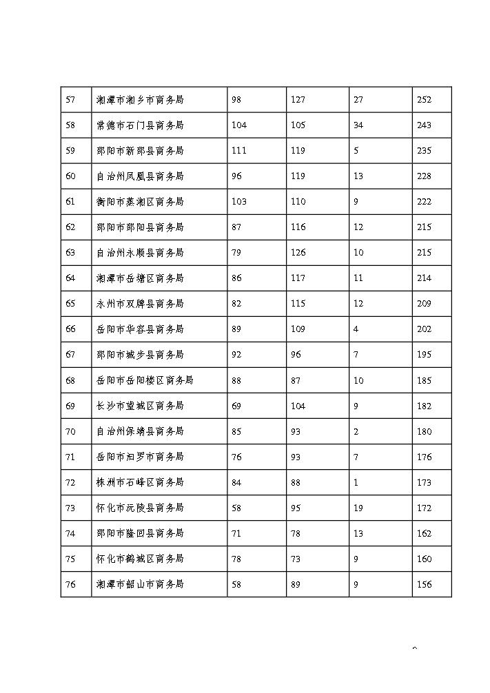 点击看大图片