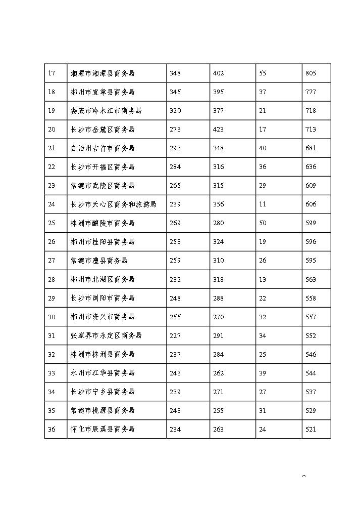 点击看大图片